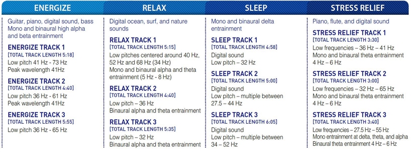 BioMat BioAcoustic Mat sounds