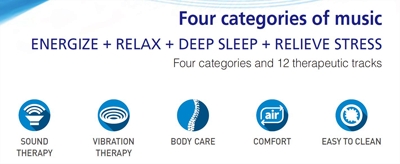 BioMat BioAcoustic Mat Four Categories